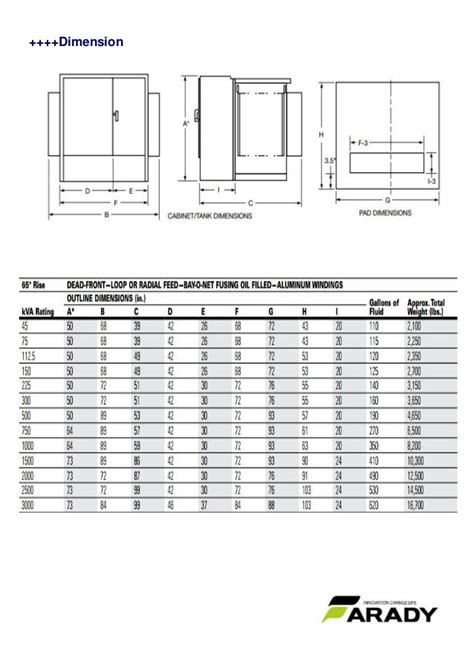 standard pad mount transformer sizes